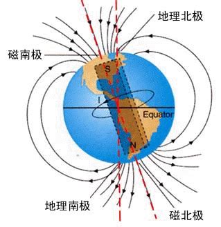 地磁北極在哪裡|磁北極:簡介,位置轉移,轉移原理,產生影響,研究歷史,相關預測,參見,…